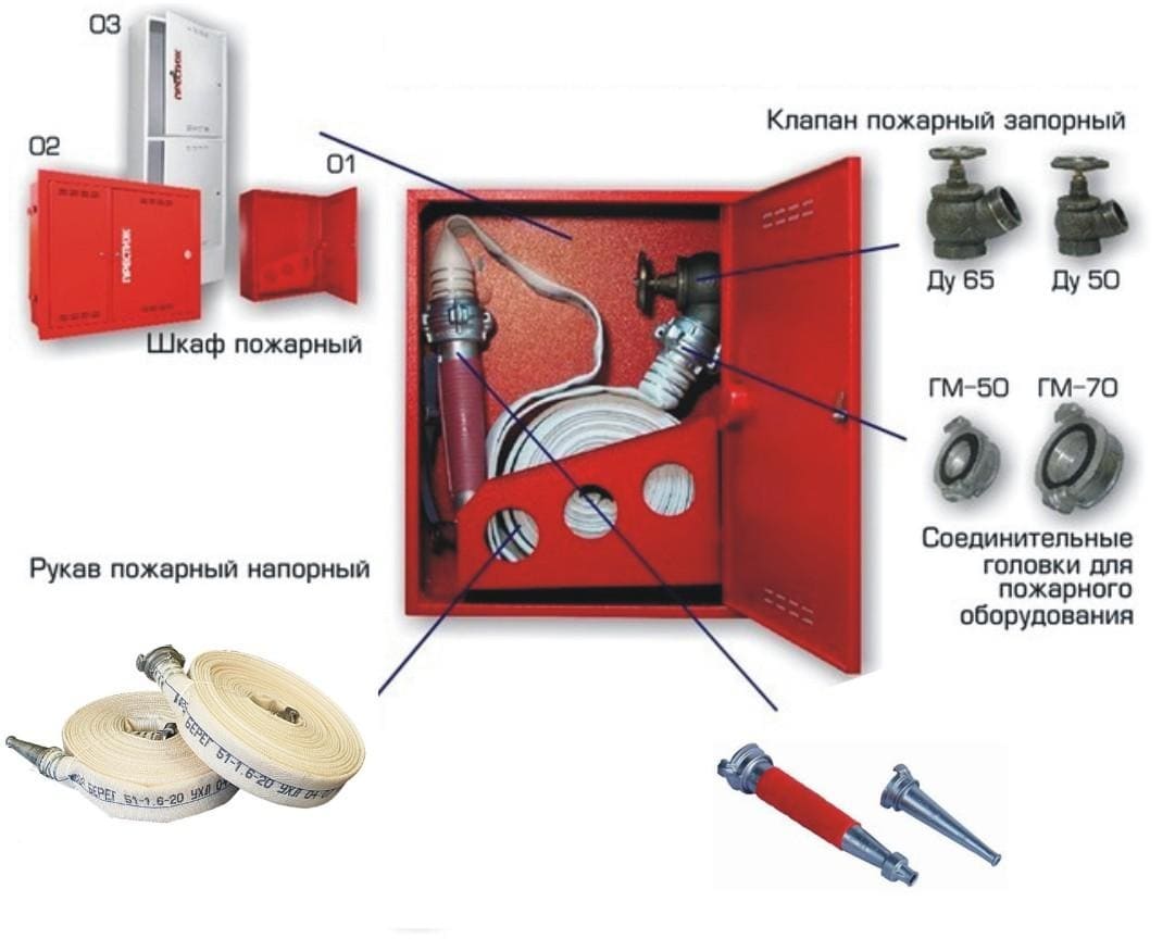 Пожарные шкафы